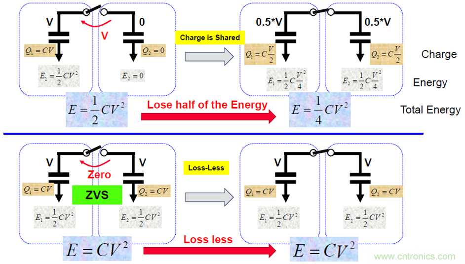 關于電荷泵電源，你想知道的都在這里~~~