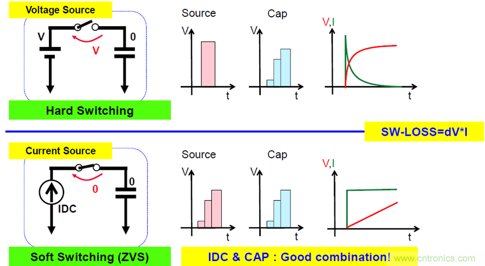 關于電荷泵電源，你想知道的都在這里~~~