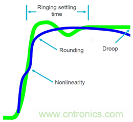 致工程師系列之五:優化寬禁帶材料器件的半橋和門驅動器設計 致工程師系列之五:優化寬禁帶材料器件的半橋和門驅動器設計