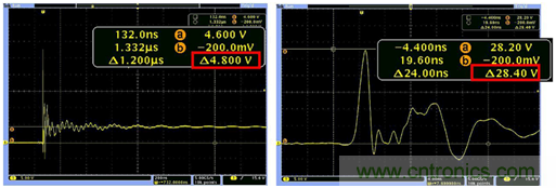 致工程師系列之五:優化寬禁帶材料器件的半橋和門驅動器設計 致工程師系列之五:優化寬禁帶材料器件的半橋和門驅動器設計