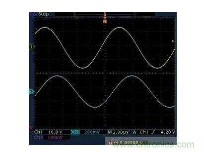 幾百伏電壓下也能進(jìn)行低成本測量，這款放大器你中意嗎？