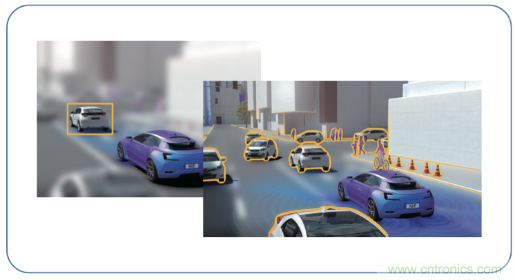 高分辨率雷達如何匹配合適的雷達MCU？
