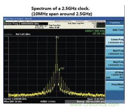 什么是抖動和相位噪聲？如何區(qū)分晶振時(shí)鐘？