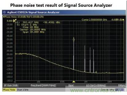 什么是抖動和相位噪聲？如何區(qū)分晶振時(shí)鐘？