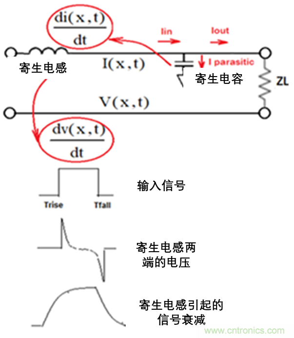 現場應用首席工程師給你講解：&rdquo;信號完整性&ldquo;