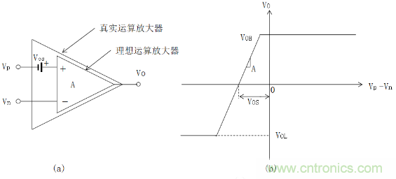 放大器Vos失調電壓的產生與影響 放大器Vos失調電壓的產生與影響