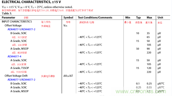 放大器Vos失調電壓的產生與影響 放大器Vos失調電壓的產生與影響