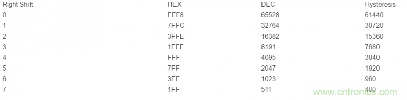 如何使用光控制器完成非線性補償？