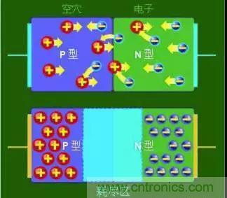 什么是二極管？半導體材料電子移動是如何導致其發光的？