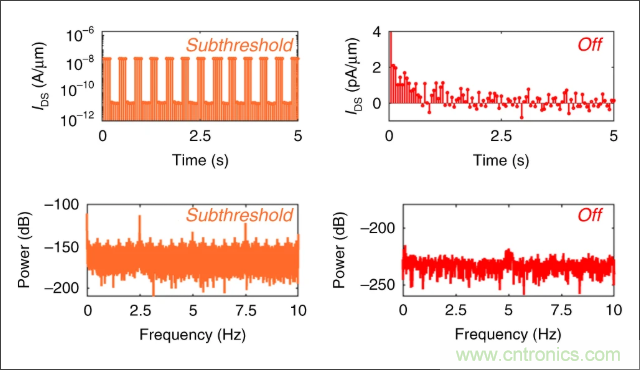 檢測(cè)不到信號(hào)，是加點(diǎn)噪聲？還是濾除噪聲？