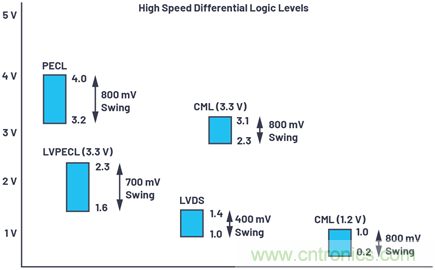 應用電路板的多軌電源設計——第1部分:策略