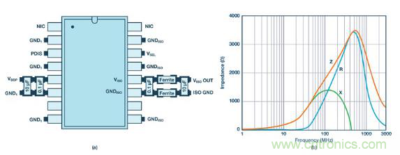如何設計高壓隔離式電源，輕松實現緊湊、低 EMI 目標？