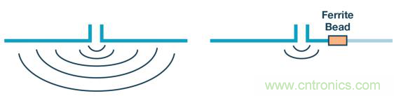 如何設計高壓隔離式電源，輕松實現緊湊、低 EMI 目標？