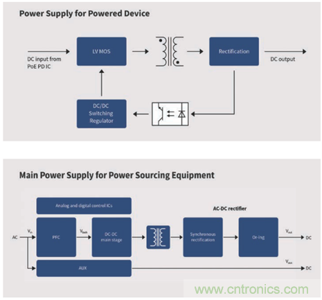 英飛凌傳感器讓樓宇更智慧、更環保、更節能