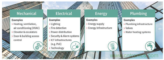 英飛凌傳感器讓樓宇更智慧、更環保、更節能