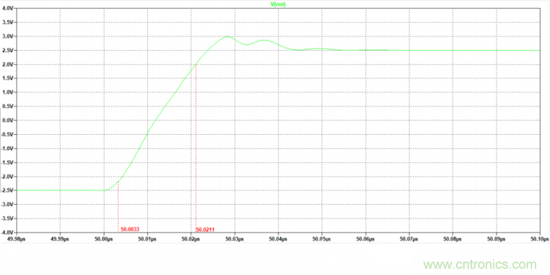 壓擺率為何會導致放大器輸出信號失真？