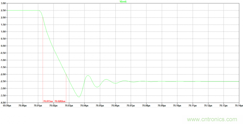 壓擺率為何會導致放大器輸出信號失真？