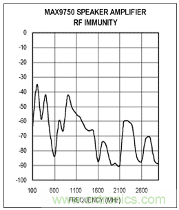 如何通過調整PCB布局來優化音頻放大器RF抑制能力? 如何通過調整PCB布局來優化音頻放大器RF抑制能力?