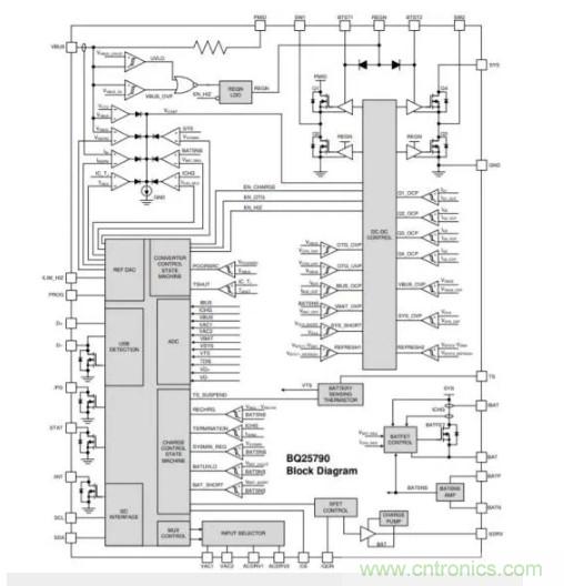 Buck-Boost集成電路提供更快的充電速度,更長的電池壽命