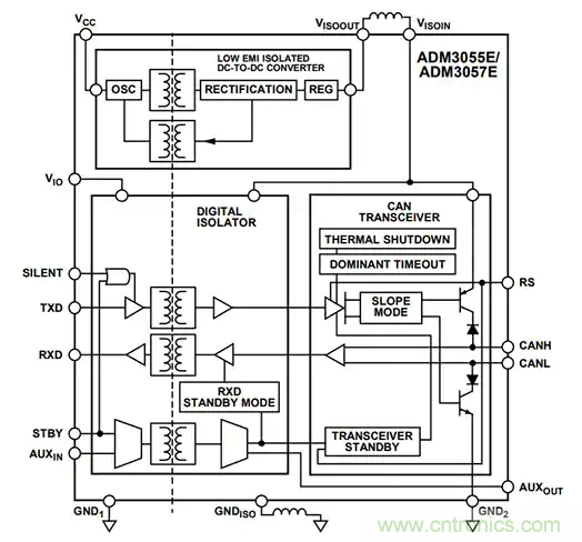 如何實現電源和信號隔離以確保 CAN 總線可靠運行 如何實現電源和信號隔離以確保 CAN 總線可靠運行