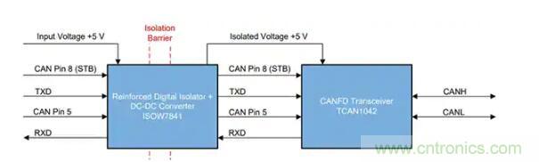 如何實現電源和信號隔離以確保 CAN 總線可靠運行 如何實現電源和信號隔離以確保 CAN 總線可靠運行