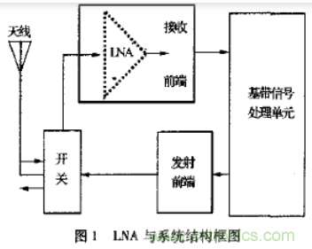 基于L波段單級高線性低噪聲放大器的工作原理及設計 基于L波段單級高線性低噪聲放大器的工作原理及設計