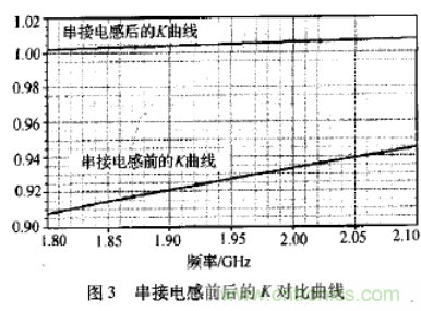 基于L波段單級高線性低噪聲放大器的工作原理及設計 基于L波段單級高線性低噪聲放大器的工作原理及設計