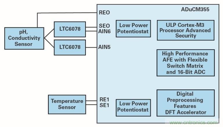 液體測量&mdash;&mdash;從水到血液