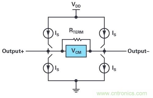 高速轉換器應用指南：數(shù)字數(shù)據(jù)輸出