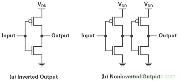 高速轉換器應用指南：數(shù)字數(shù)據(jù)輸出