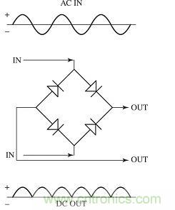 電子理論小白看過來:固態電路基礎大分析來了