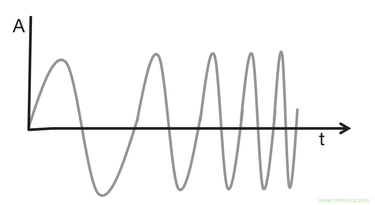 毫米波雷達是如何監測生命體征信號的? 毫米波雷達是如何監測生命體征信號的?