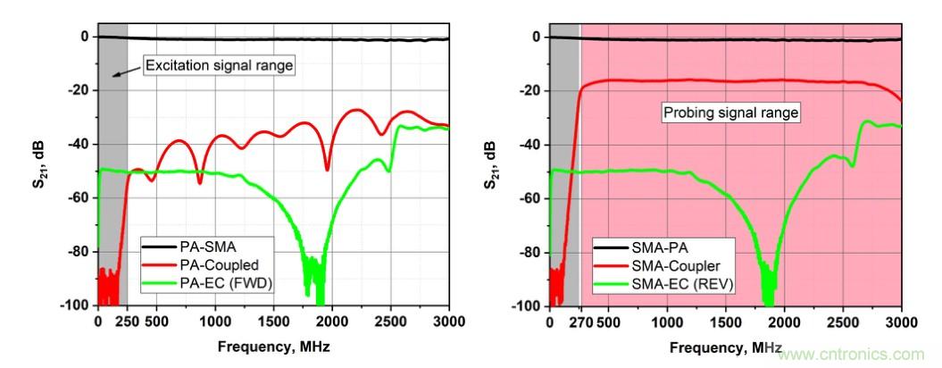 電容耦合放電可以作為射頻系統的可調阻抗元件?