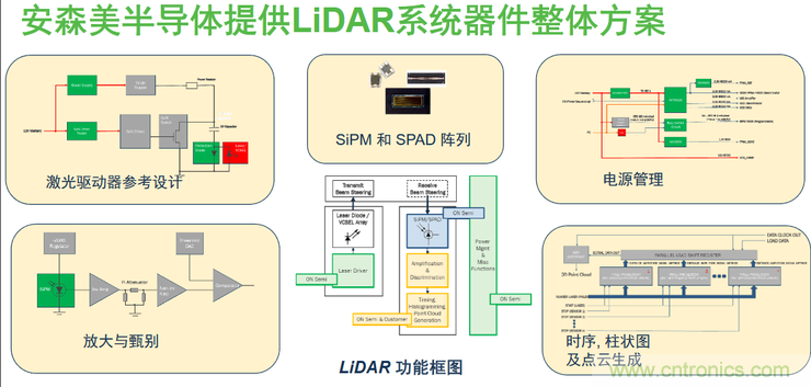 不只有電源IC,安森美還承包了全球80%的汽車ADAS傳感器