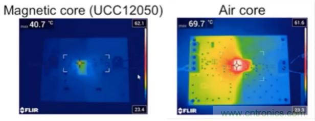 穿越隔離柵供電:TI教你一個好方法!