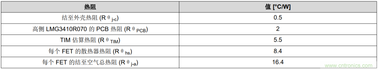 解鎖GaN功率級設計關于散熱的秘密！