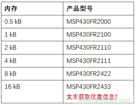 優(yōu)化電路板設計?看集成多種功能的通用MSP430 MCU如何實現(xiàn)!