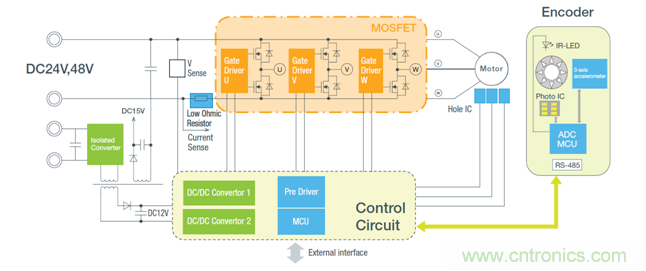 從先進器件到系統級方案 羅姆傾情助力工業電機設計