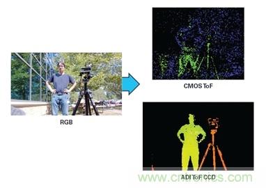 新手父母的小幫手:ToF技術賦能醫療健康監控 新手父母的小幫手:ToF技術賦能醫療健康監控