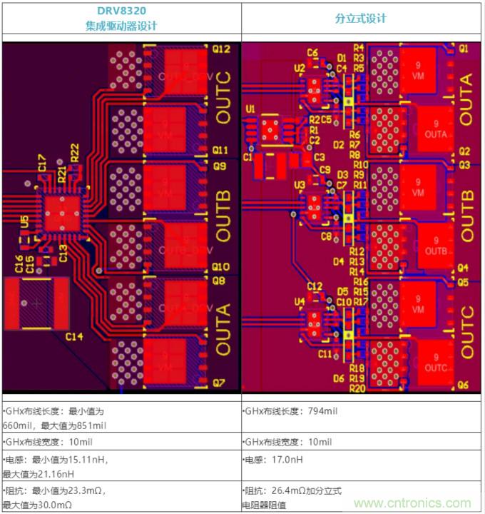 集成式 VS 分立式半橋驅動器,答案一目了然!