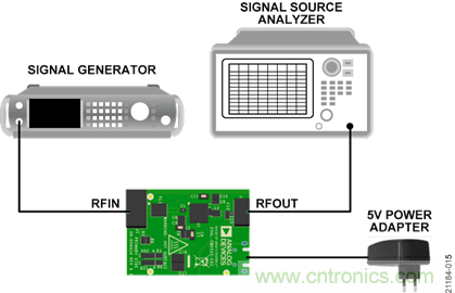 USB供電、915MHz ISM無線電頻段、具有過溫管理功能的1W功率放大器
