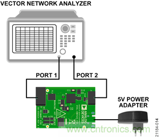 USB供電、915MHz ISM無線電頻段、具有過溫管理功能的1W功率放大器