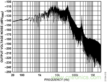 USB供電、915MHz ISM無線電頻段、具有過溫管理功能的1W功率放大器