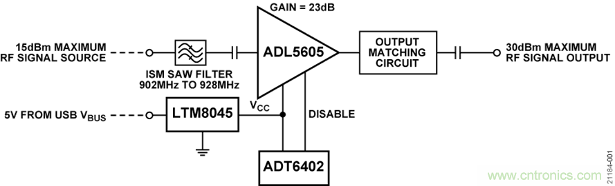 USB供電、915MHz ISM無線電頻段、具有過溫管理功能的1W功率放大器