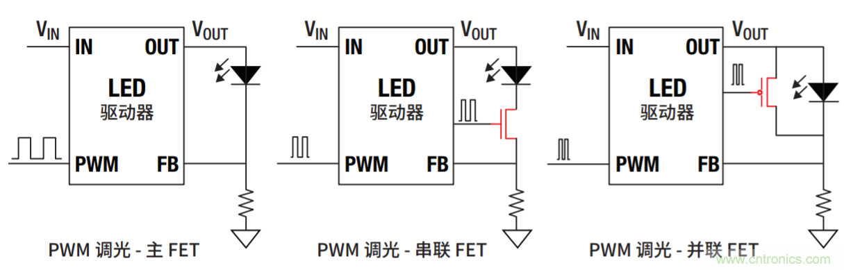 常見LED功能和LED驅(qū)動器設計注意事項