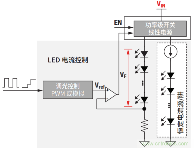 常見LED功能和LED驅(qū)動器設計注意事項