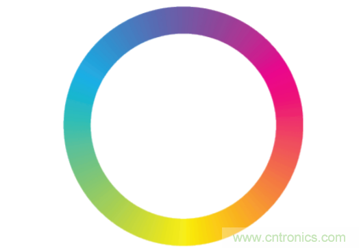 常見LED功能和LED驅(qū)動器設計注意事項