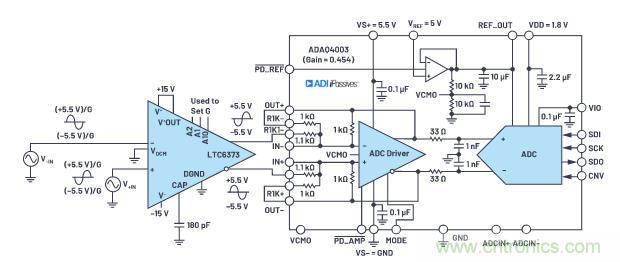 如何設計精密數據采集子系統方案來降低硬件開發的壓力? 如何設計精密數據采集子系統方案來降低硬件開發的壓力?
