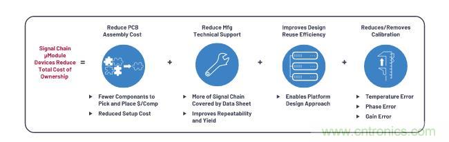 如何設計精密數據采集子系統方案來降低硬件開發的壓力? 如何設計精密數據采集子系統方案來降低硬件開發的壓力?