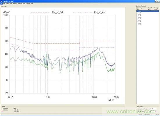 為你的flyback瘦身，甩掉多余的緩沖器
